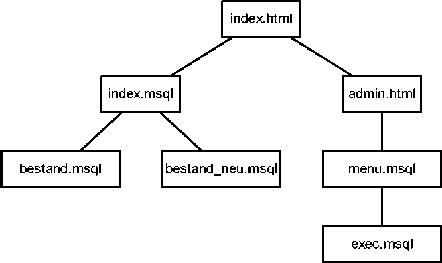 \begin{figure}
{\centering 
\epsfig {file=images/filetree.eps, width=10cm, height=6cm}
\par}\end{figure}