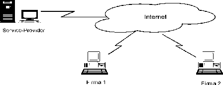 \begin{figure}
{\centering 
\epsfig {file=images/testumgebung.EPS, width=10cm, height=4cm}
\par}\end{figure}