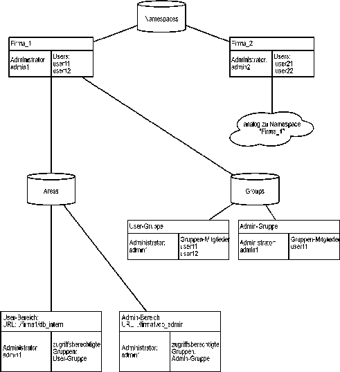 \begin{figure}
{\centering 
\epsfig {file=images/w3_auth.EPS, width=11cm, height=12cm}
\par}\end{figure}
