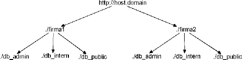 \begin{figure}
{\centering 
\epsfig {file=images/url-baum.EPS, width=11cm, height=3cm}
\par}\end{figure}